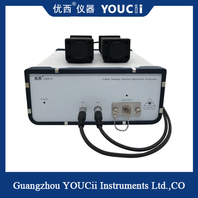 Laser Scanning Spectrometer Wavelength Range For 1525.00 ~ 1568.00nm