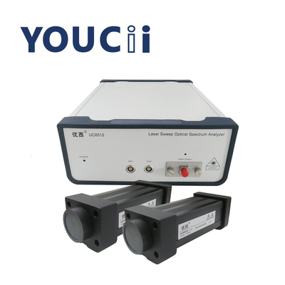 1.0pm Laser Scanning Spectrometer With Output Power 13 DBm Easy To Operate