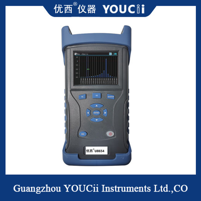 Handheld LanWDM Four Wavelength Light Source + Optical Power Meter