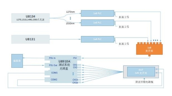 Broadband Light Source And Spectrometer Share Scanning System
