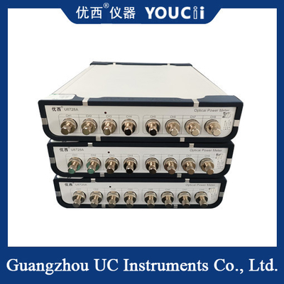 8-Channel Fast Scanning Optical Power Meter 10 Wavelength Calibration