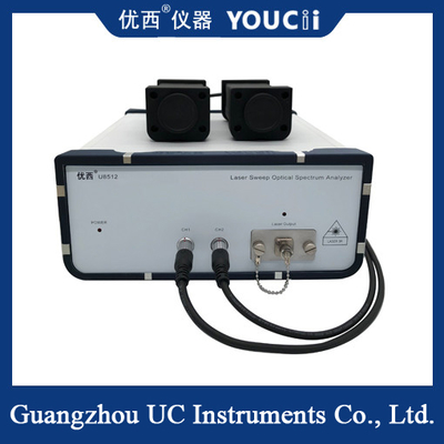 Laser Scanning Spectrometer Wavelength Range For 1525.00 ~ 1568.00nm