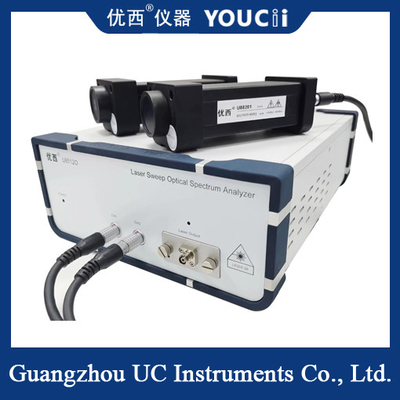The Wavelength Range Of O Band Laser Scanning Spectrometer Is 1260~1360nm