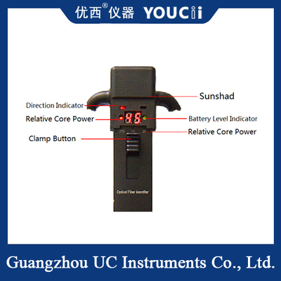 The Handheld Optical Fiber Identifier Can Quickly Identify Directions