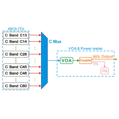48Ch C Band ITU Wavelength Light Source Multimode Light Source Of Comb
