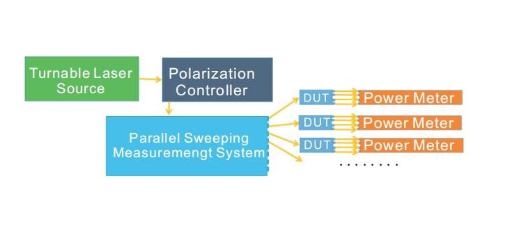 Source Scanning Algorithm Adjustable Light Source Shared Parallel Scanning System